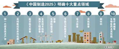 中国制造2015.jpg