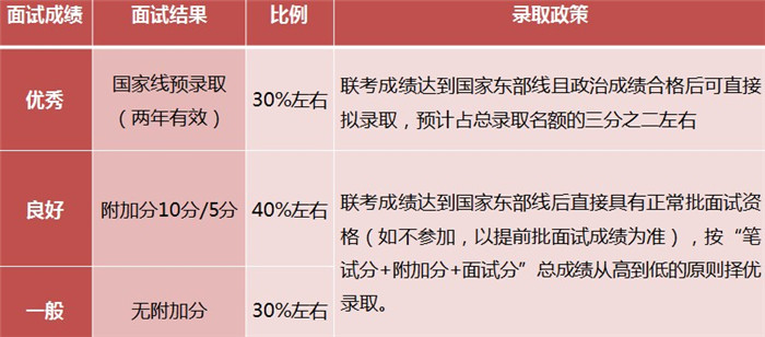 提前批面试_副本.jpg