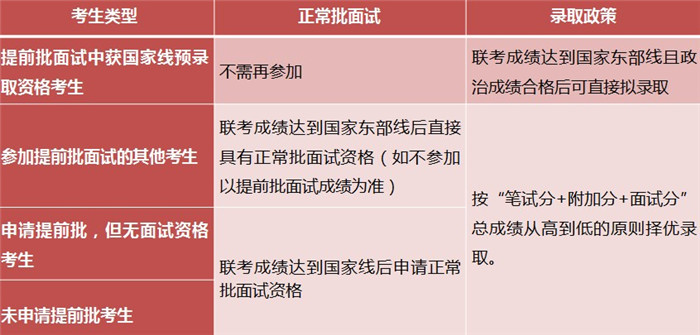 正常批面试_副本.jpg