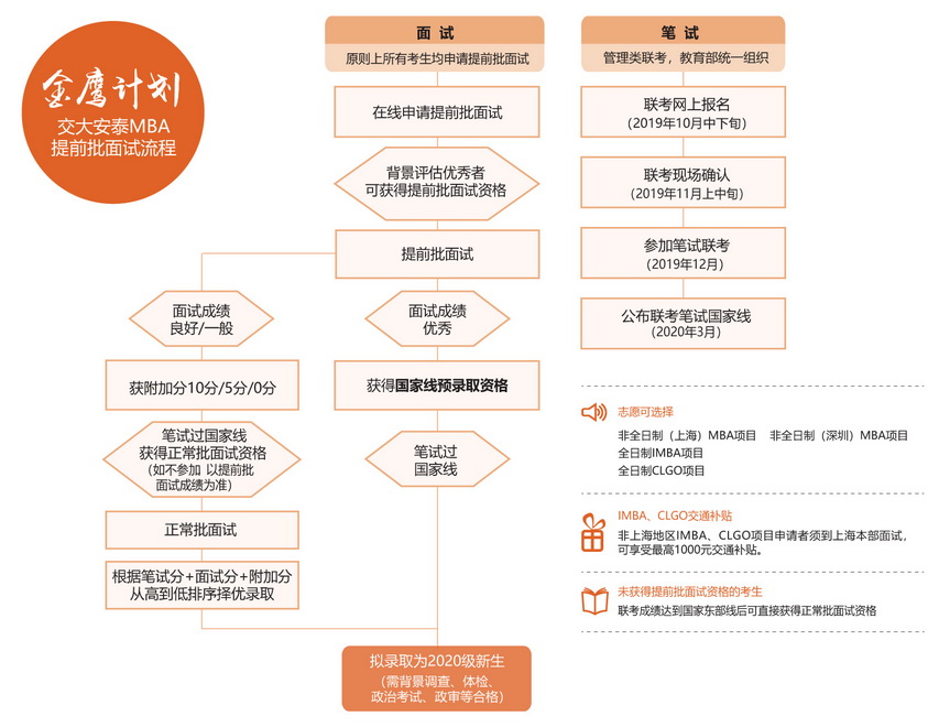 2020年入学金鹰计划-s.jpg