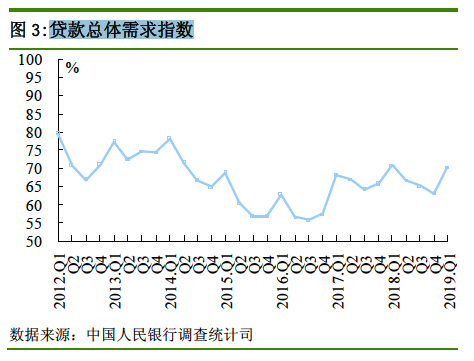 融资难-图3.png