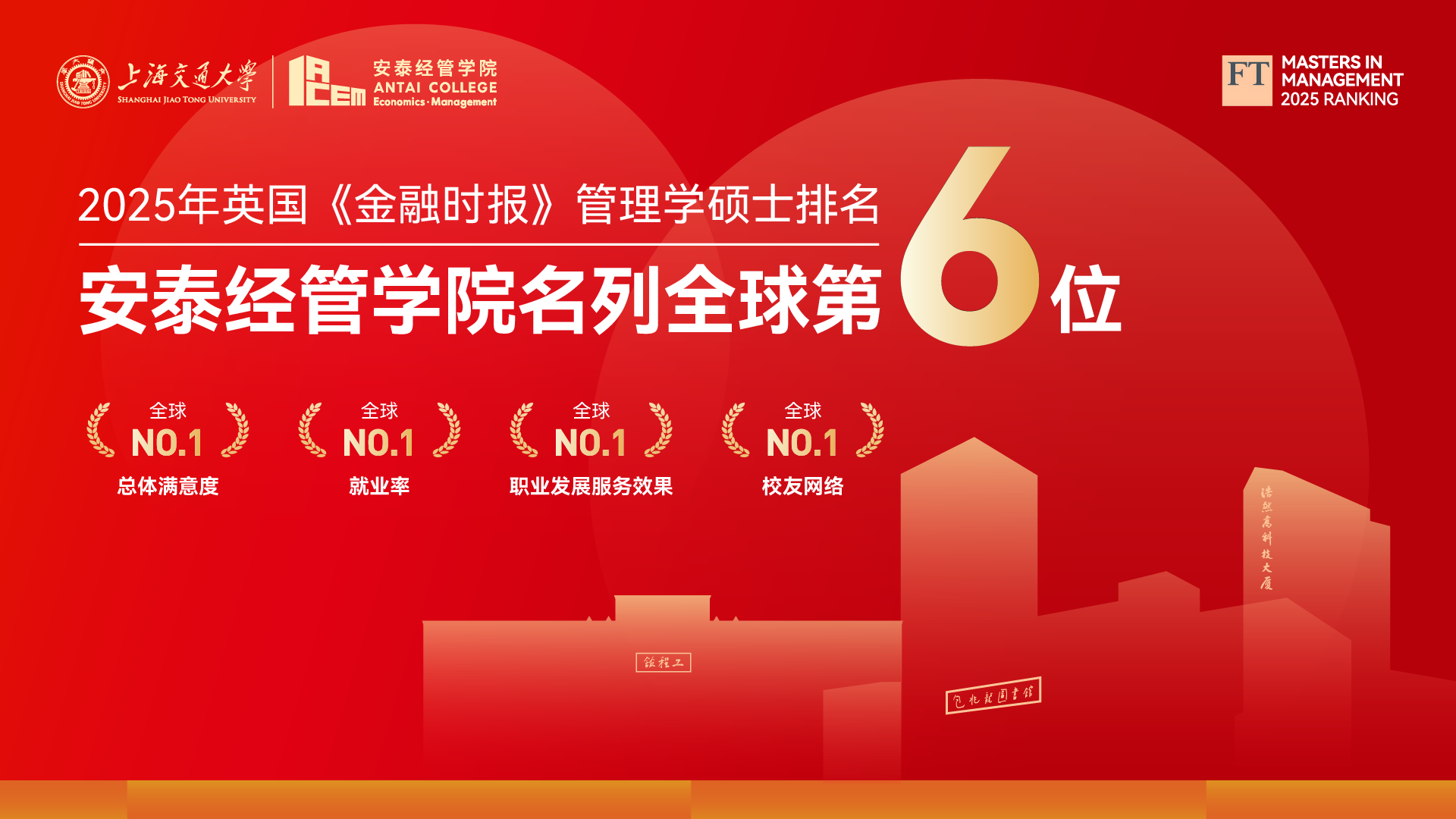 英国《金融时报》发布2025管理学硕士百强榜，交大安泰位列全球第6