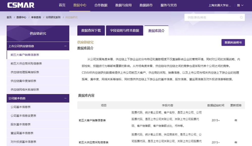 供应链研究数据库
