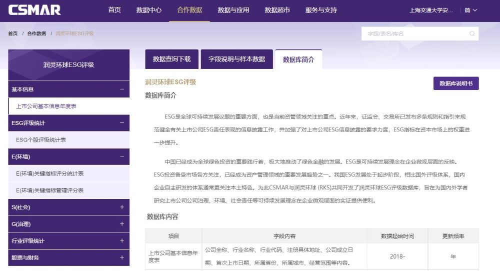 润灵环球ESG评级数据库