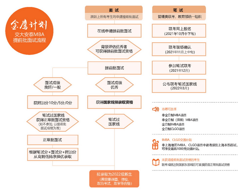 Pages from 上海交通大学安泰MBA宣传册-2021年3月.jpg