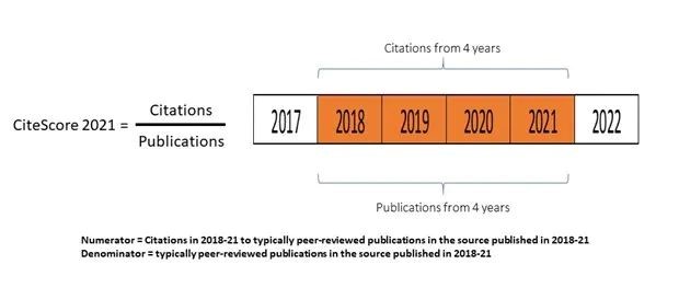 图5 CiteScore介绍.jpg