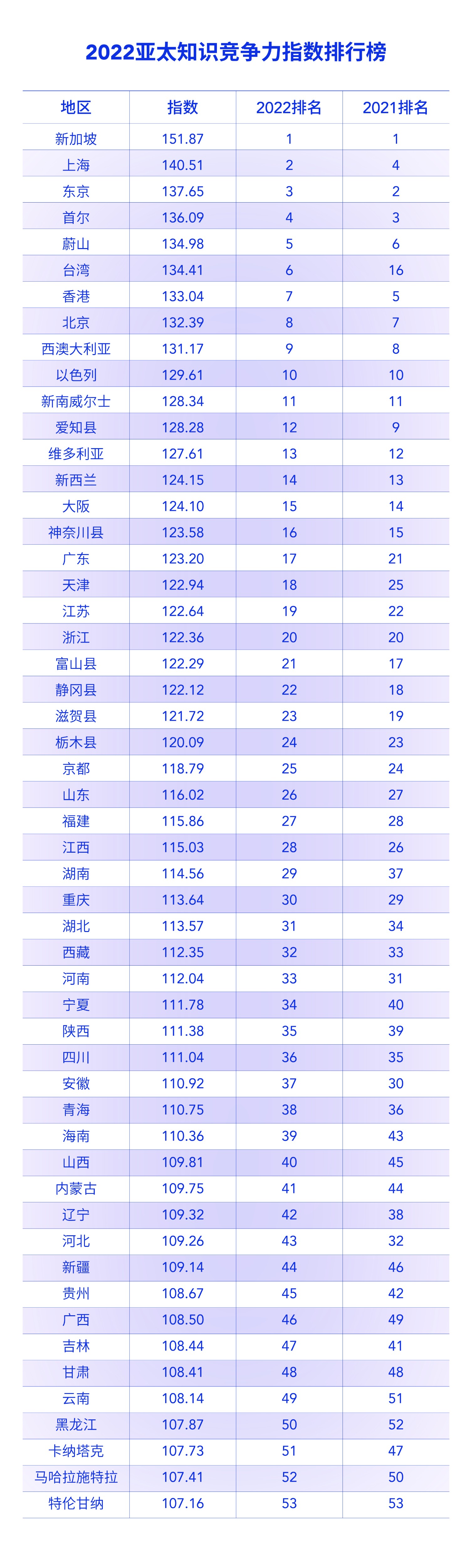 2022亚太长图.jpg