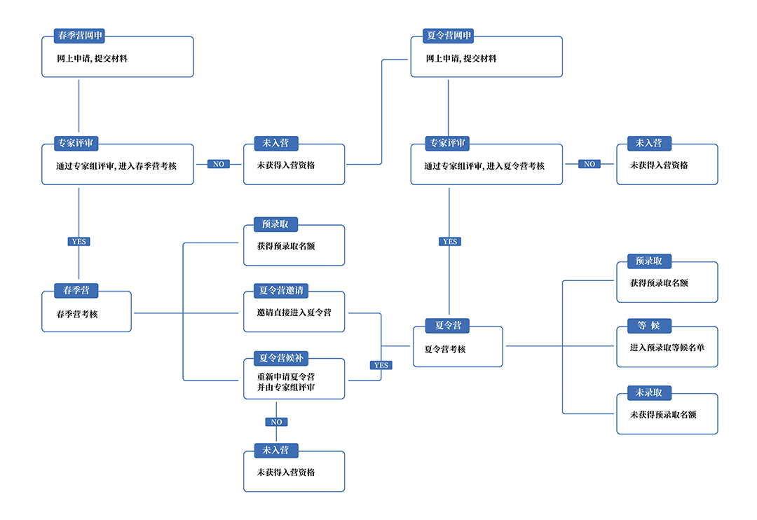 流程图3-01.jpg