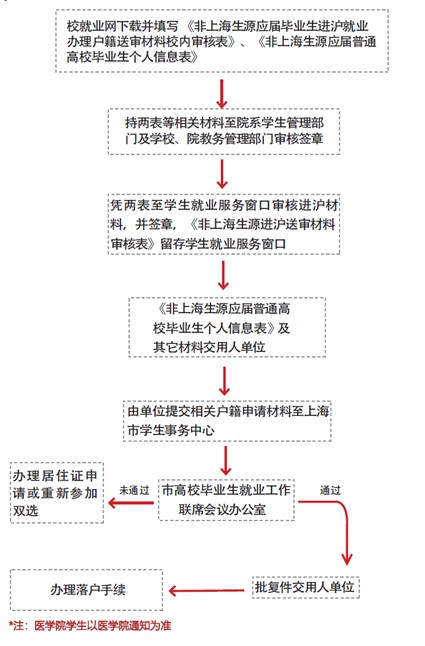 总流程图.jpg